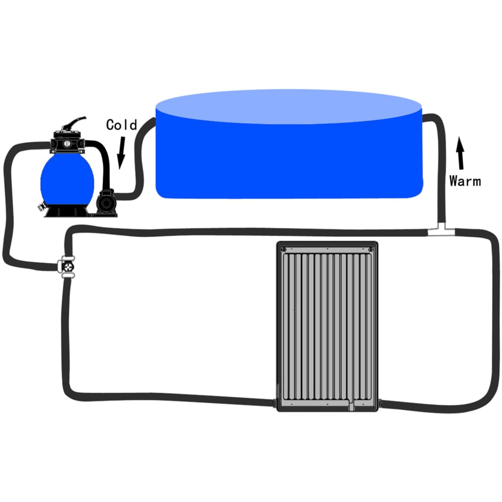 Panneau de chauffage solaire de piscine courbé 110x65 cm